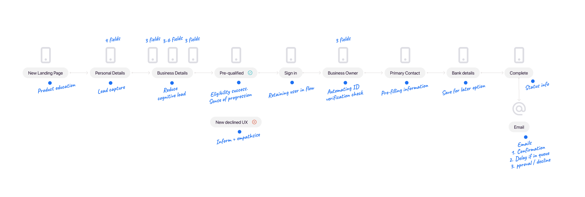 UX-new-sign-up